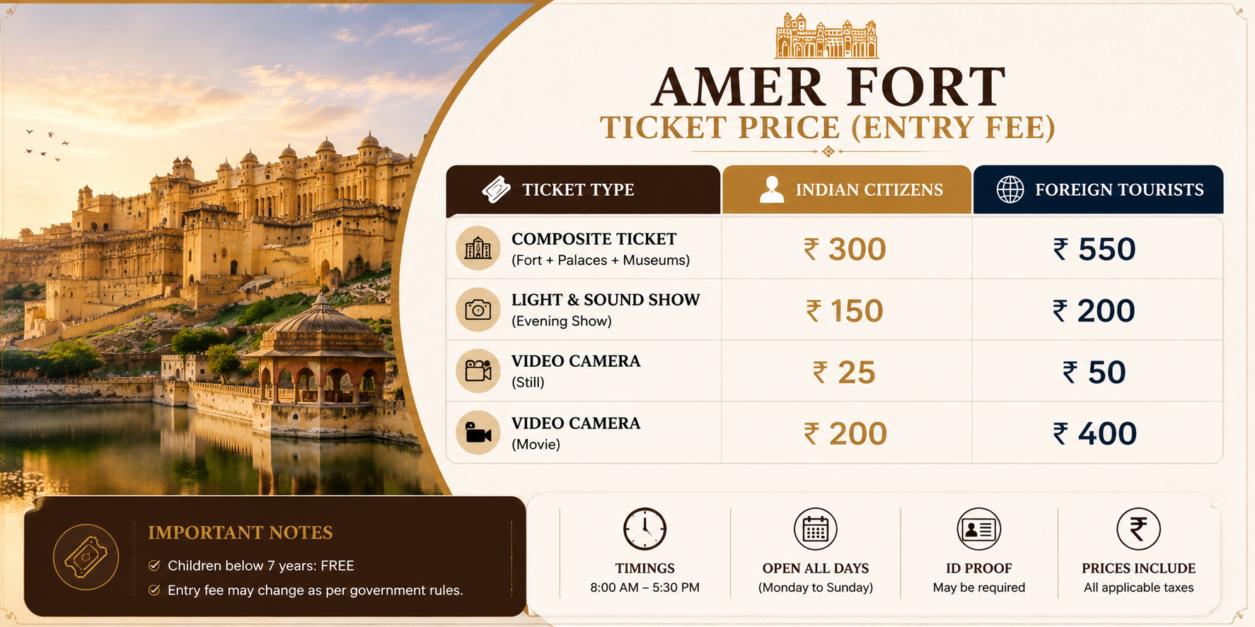 Amer Fort Ticket Price (Entry Fee) Amer Fort Ticket Price (Entry Fee)